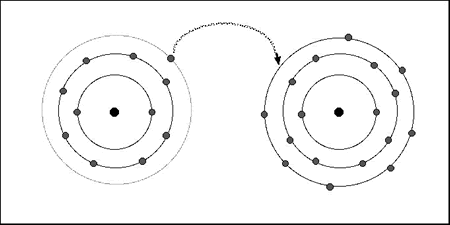 Figure 9.1: Diagram representing ionic bonding in Model A