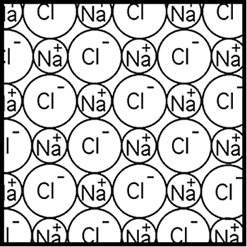 Figure 9.2: Diagram of ionic bonding according to Model B